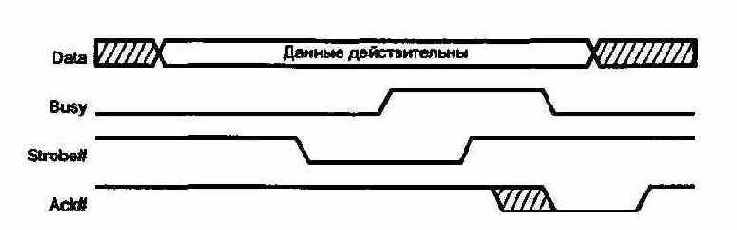     Centronics