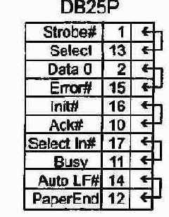     LPT-  Checkit