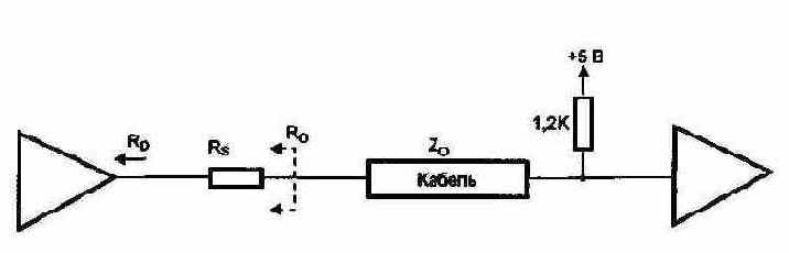 Оконечные цепи линий интерфейса IEEE 1284: