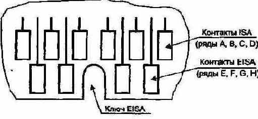 Разъем шины EISA
