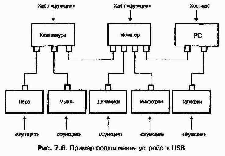  USB:  -  