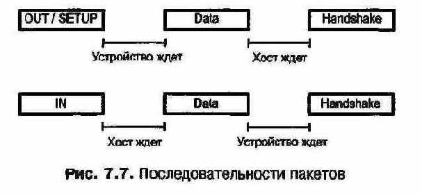  USB:  -  