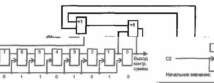 А.3. Сдвиговый регистр LFSR карты РпР