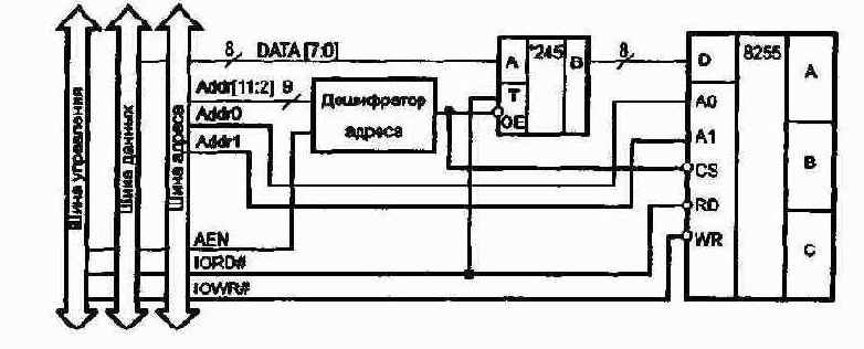 Б.2. Подключение устройства к шине ISA